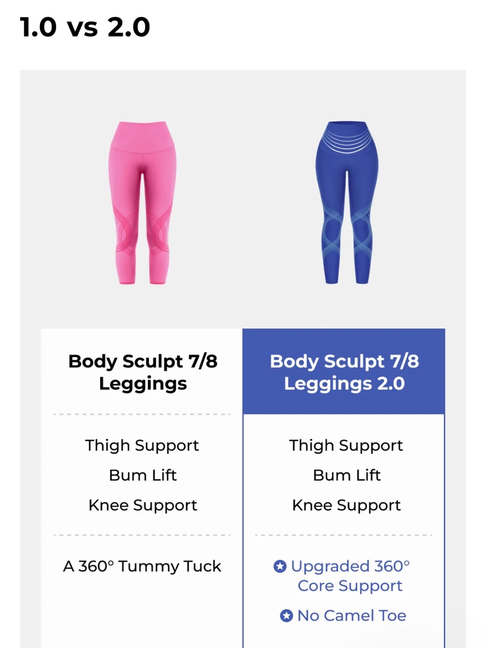 Fanka Body Sculpt 7/8 Leggings 2.0 - Picture 12 of 16